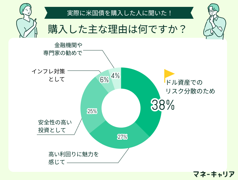 アンケート画像