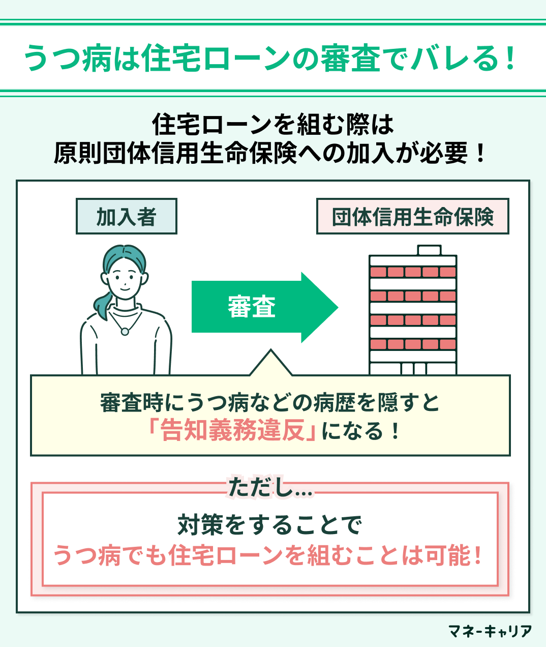 うつ病は住宅ローンの審査でバレる