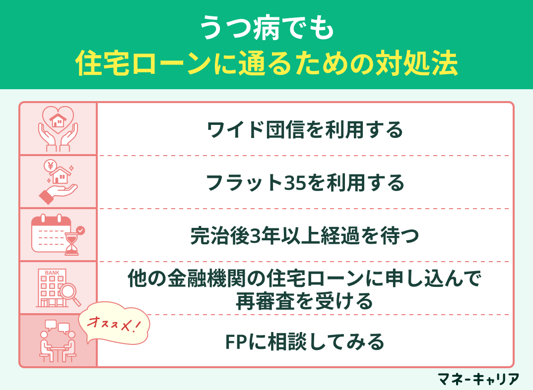 うつ病でも住宅ローンに通るための対処法