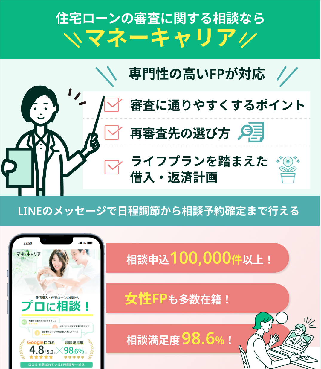 住宅ローン相談窓口マネーキャリア