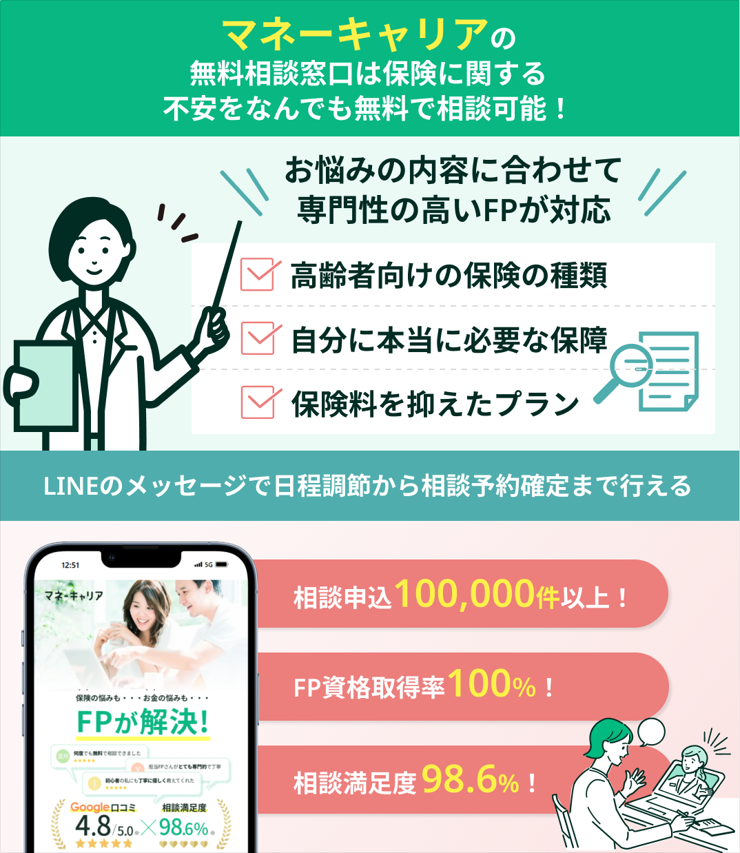 保険相談窓口マネーキャリア