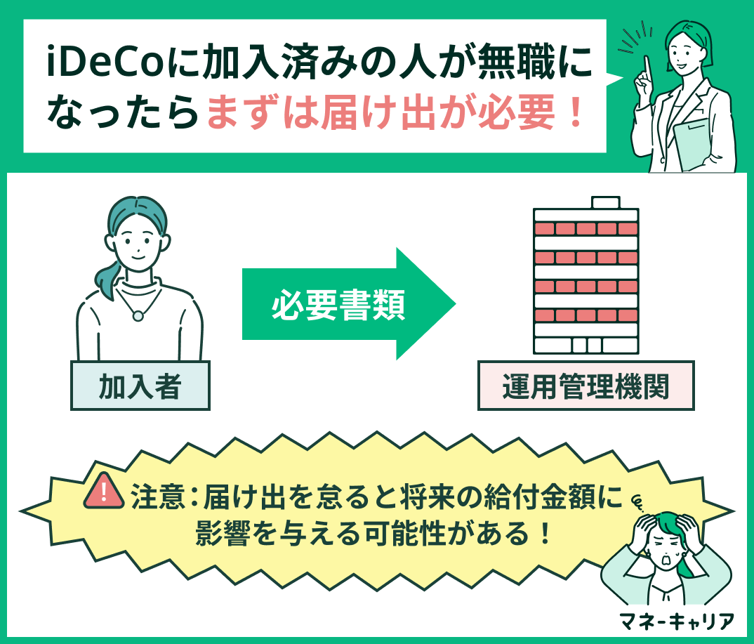iDeCoに加入済みの人が無職になったら届け出が必要