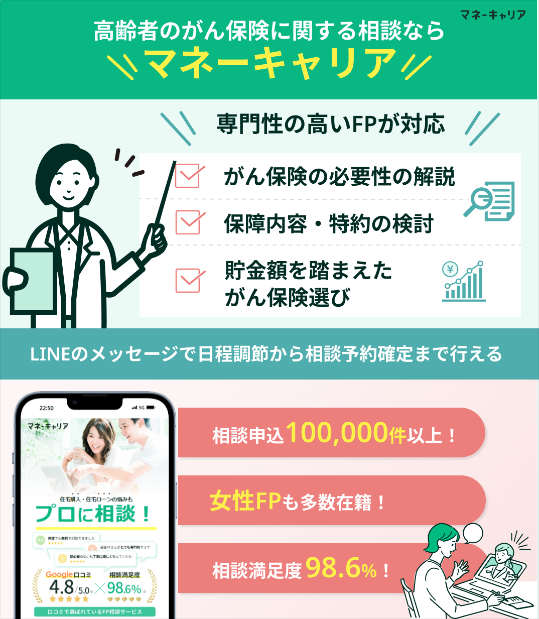 保険相談窓口マネーキャリア