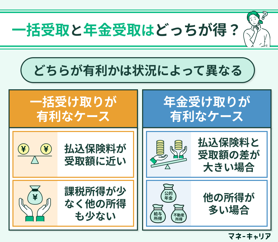 一括受取と年金受取の比較画像