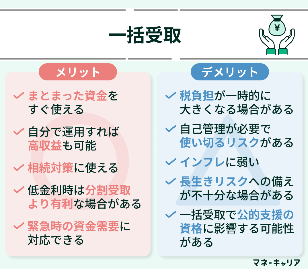 一括受取の概要