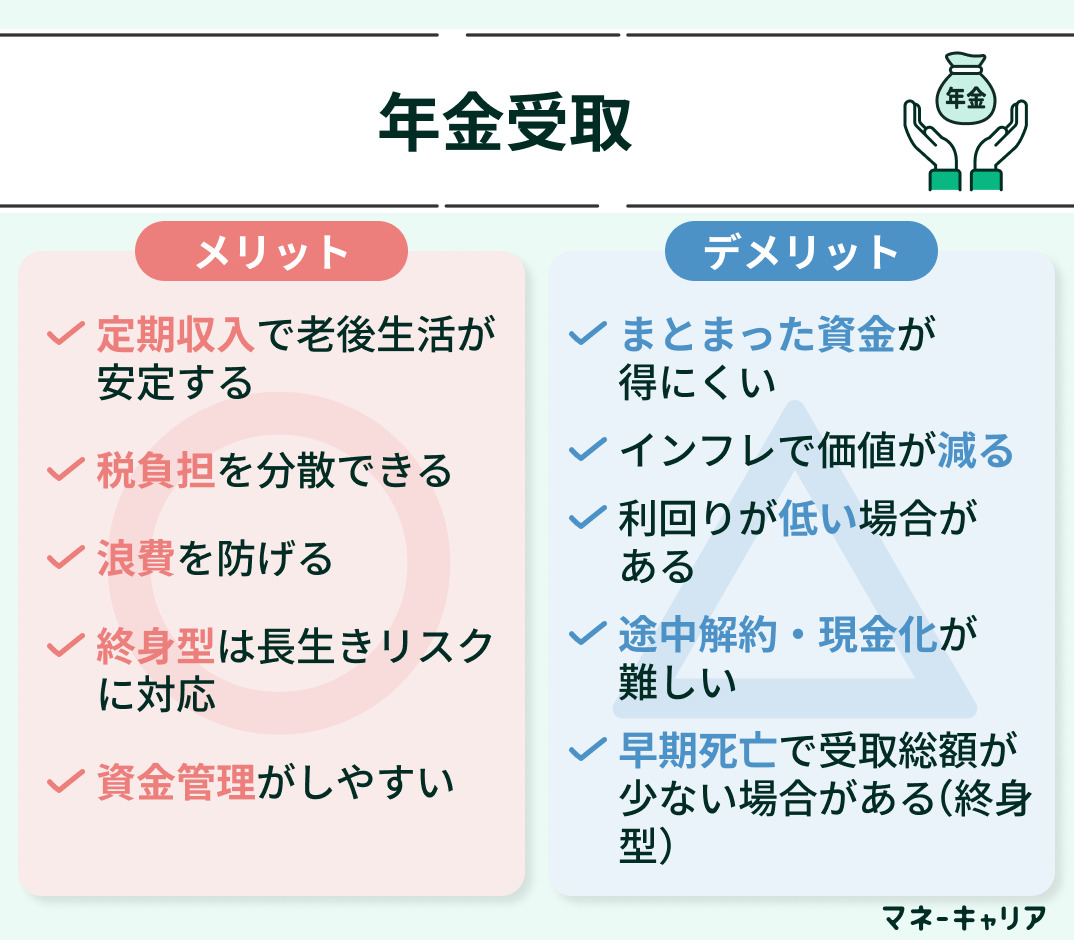 年金受取の概要