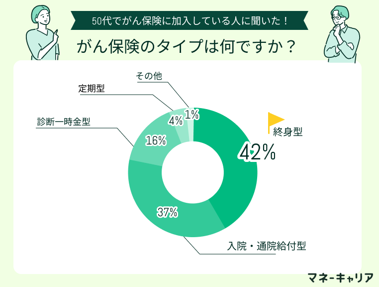 アンケート画像