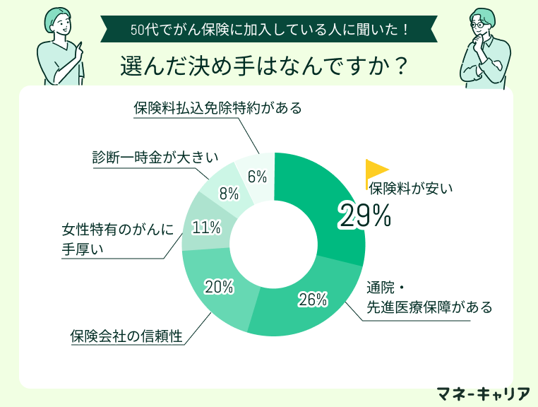 アンケート画像