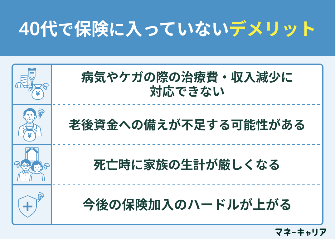 40代で保険に入っていないデメリット