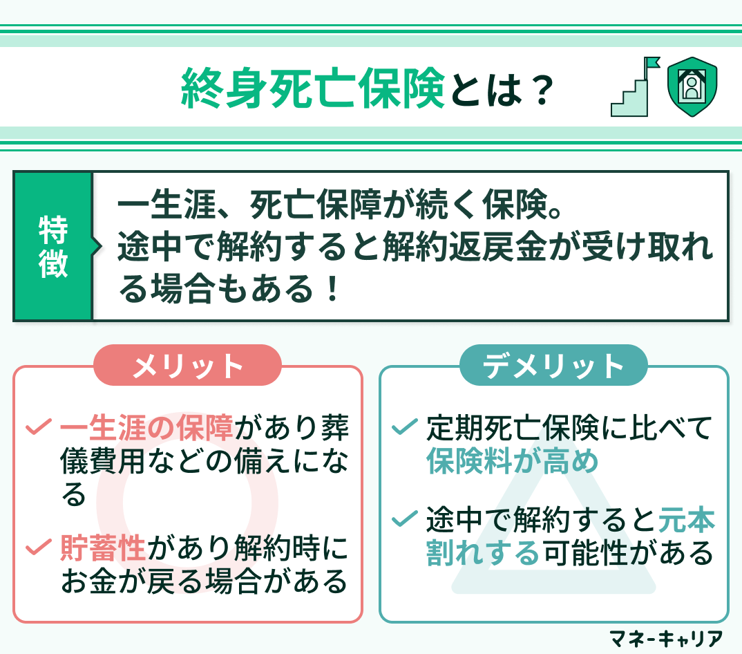 終身死亡保険の説明