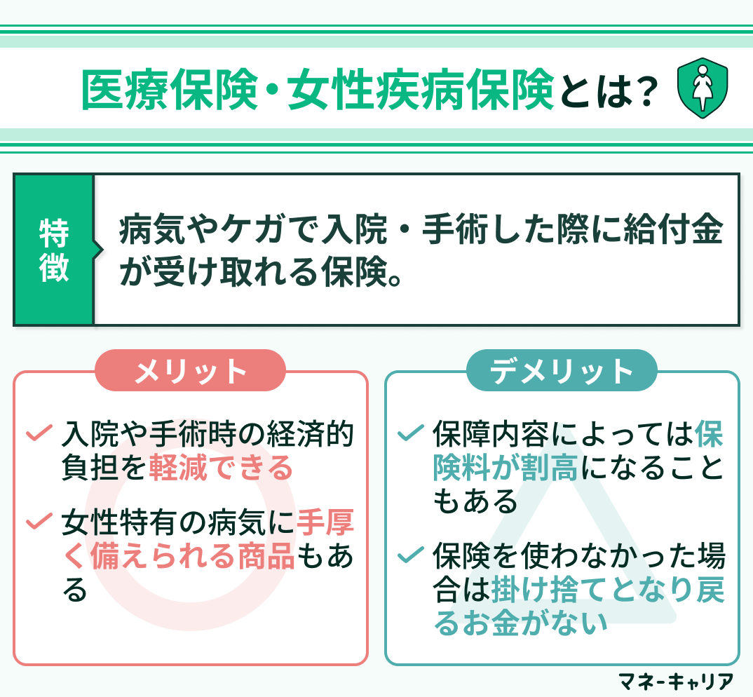医療保険・女性疾病保険の説明
