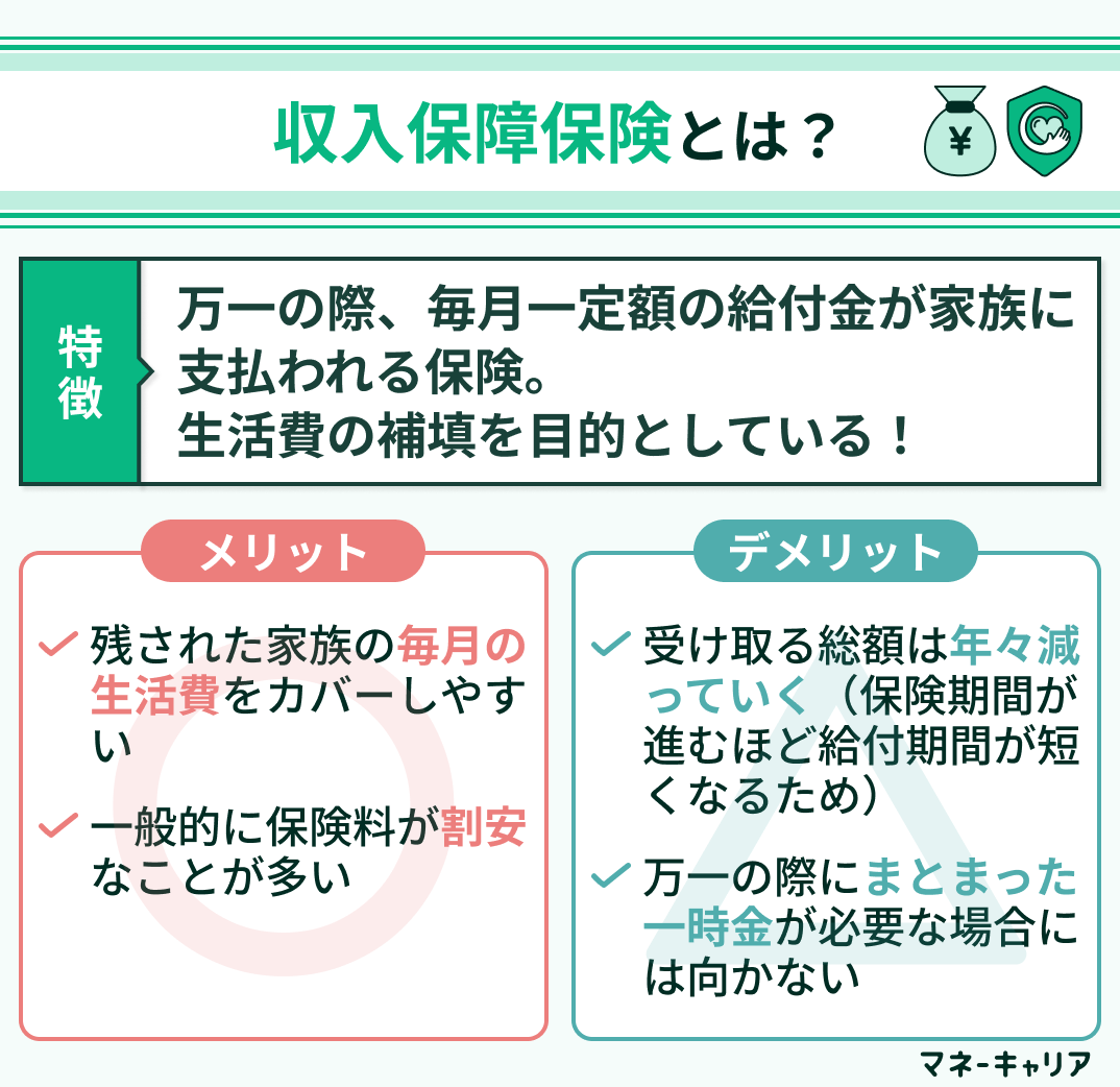 収入保障保険の説明
