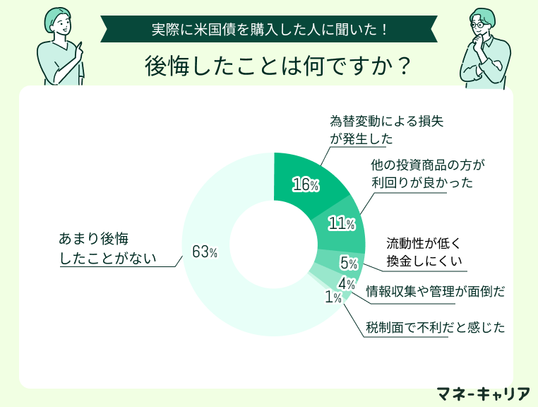 アンケート画像