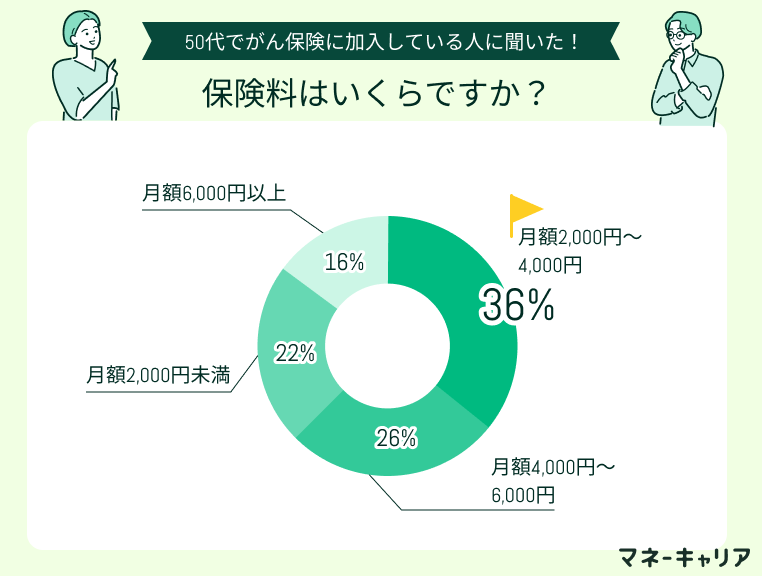 アンケート画像