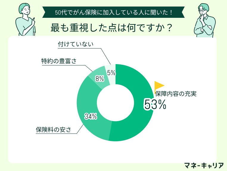 アンケート画像