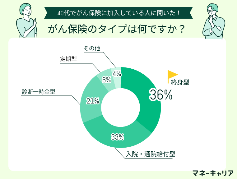 アンケート画像