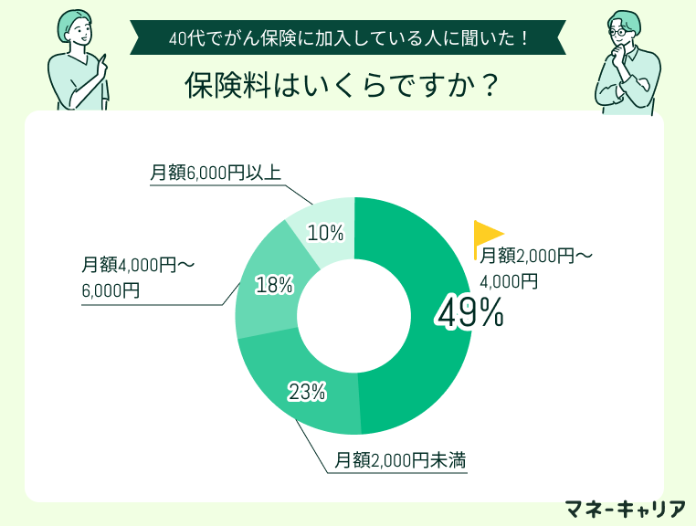 アンケート画像
