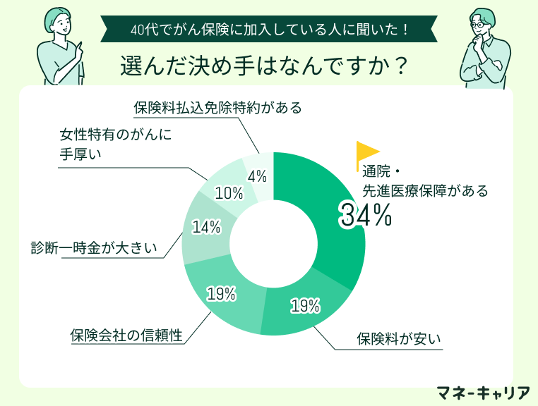 アンケート画像