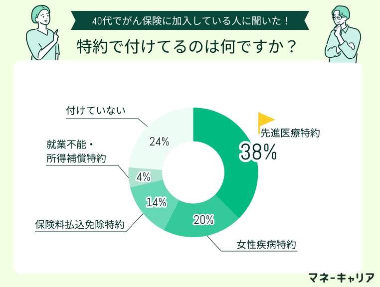 アンケート画像