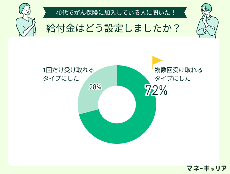 アンケート画像