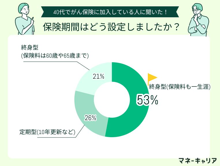 アンケート画像