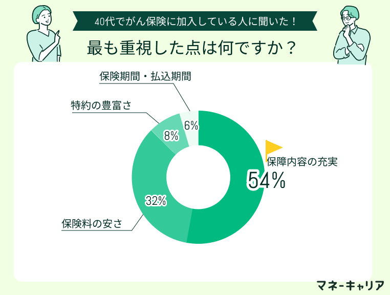 アンケート画像