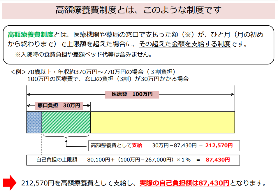 高額医療費制度