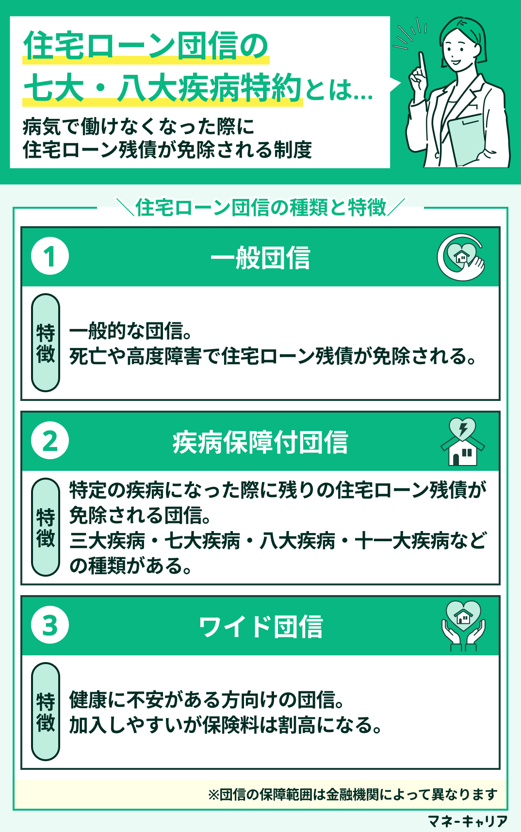 住宅ローン団信の七大・八大疾病特約の概要