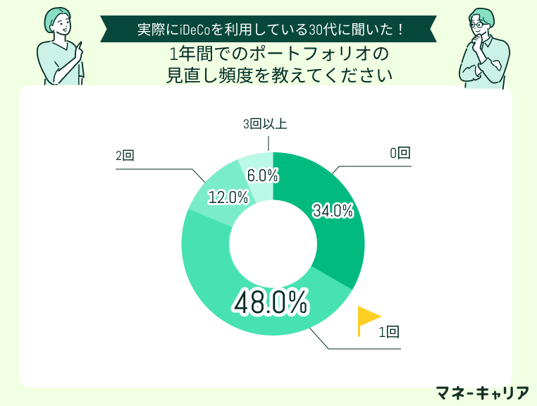 アンケート画像