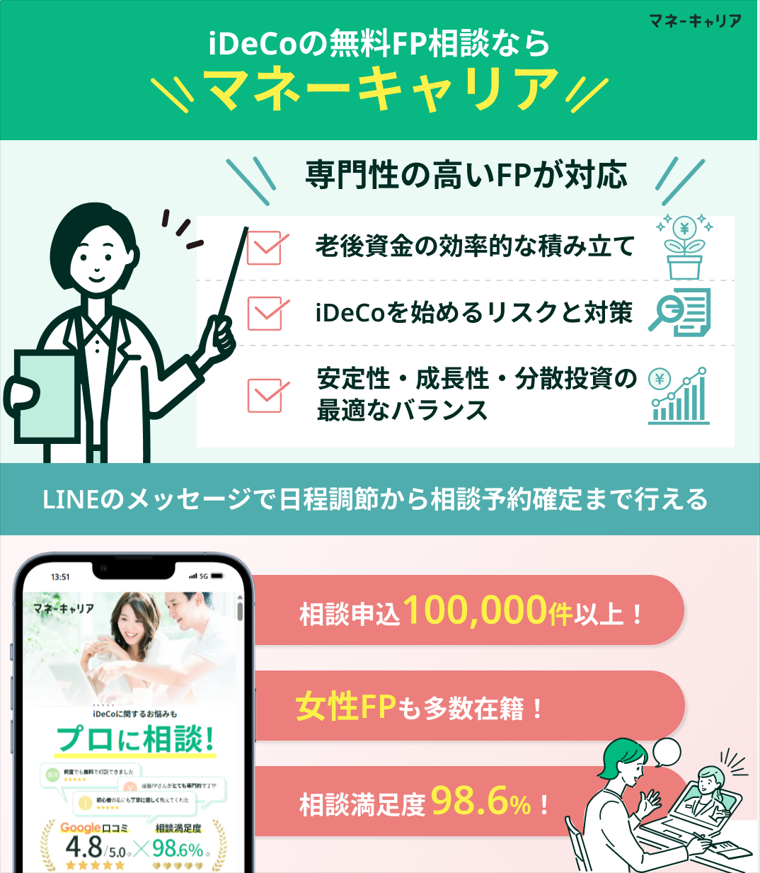 iDeCo無料相談窓口マネーキャリア