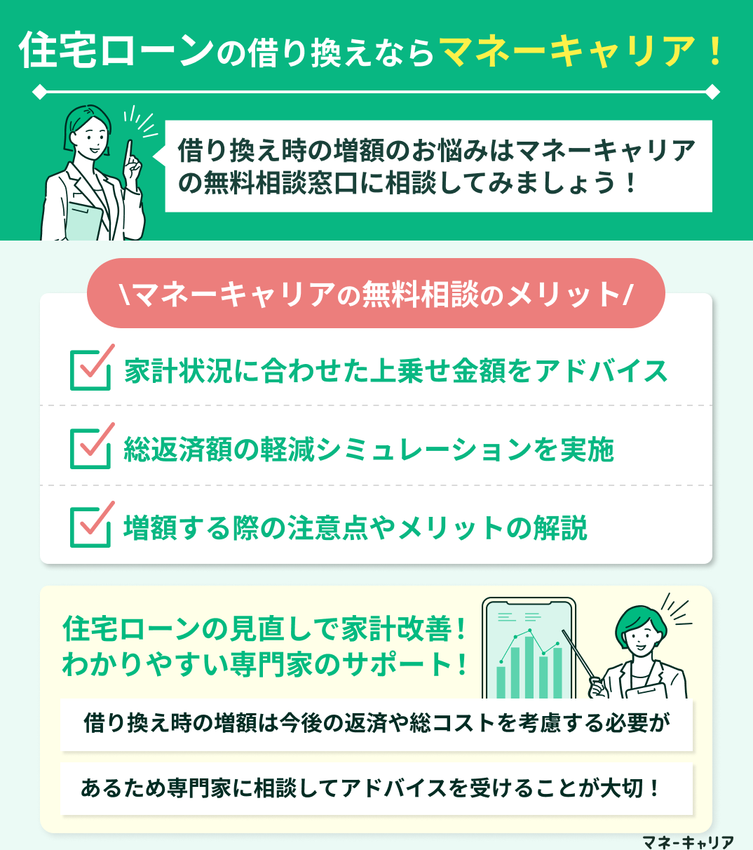 住宅ローン相談窓口マネーキャリア