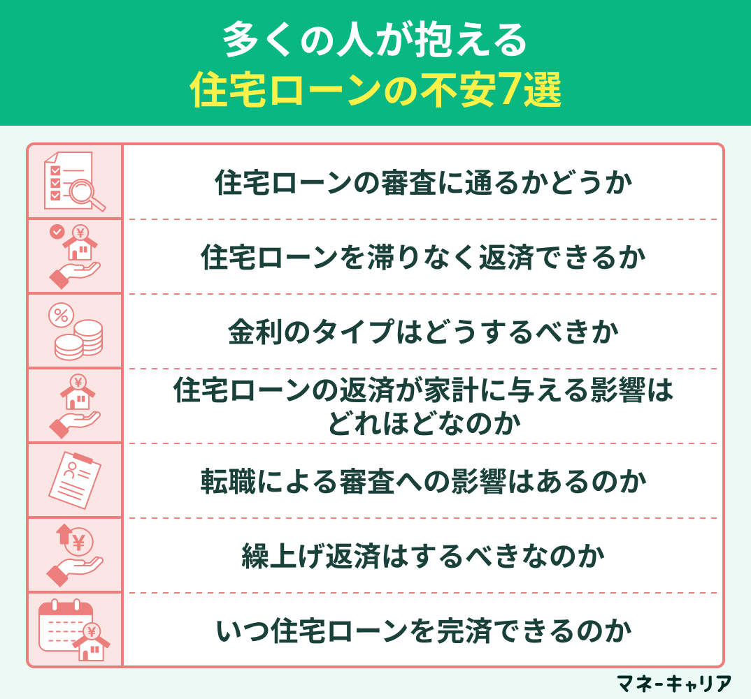 多くの人が抱える住宅ローンの不安