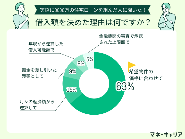 アンケート画像