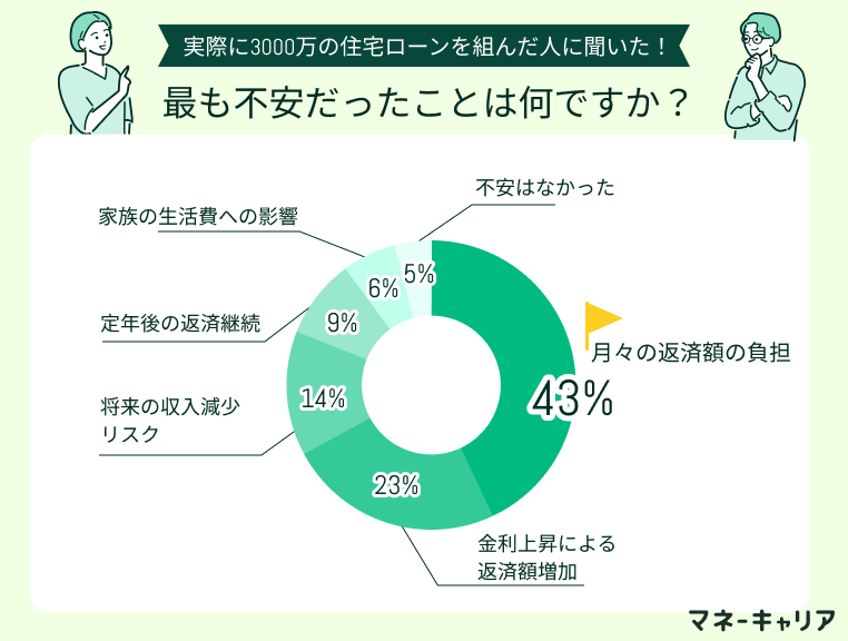 アンケート画像