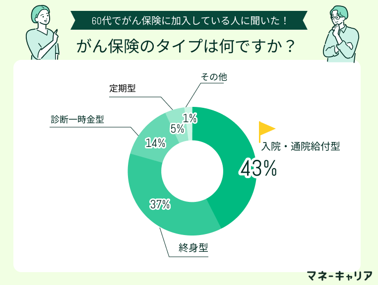 アンケート画像