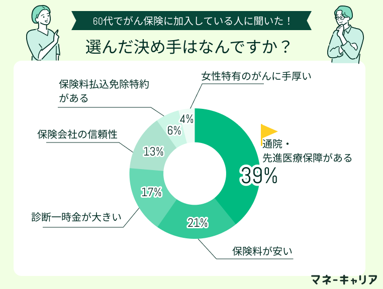 アンケート画像