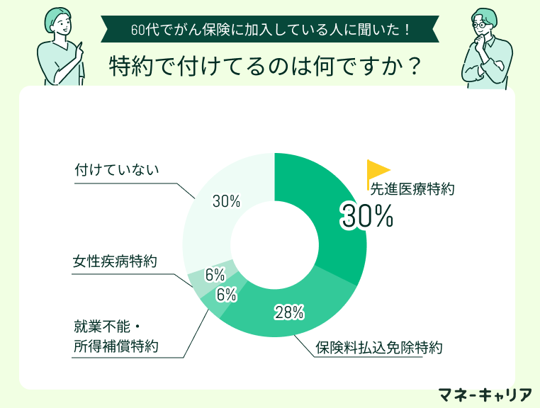 アンケート画像