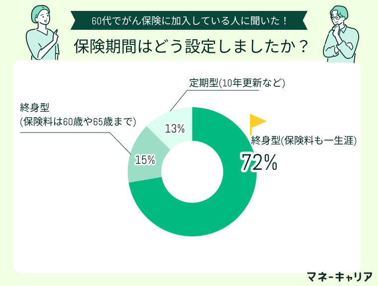 アンケート画像