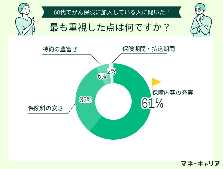 アンケート画像