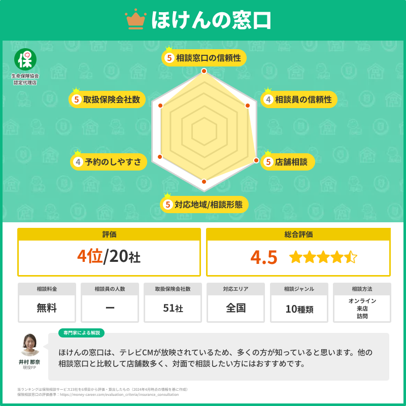 ほけんの窓口
