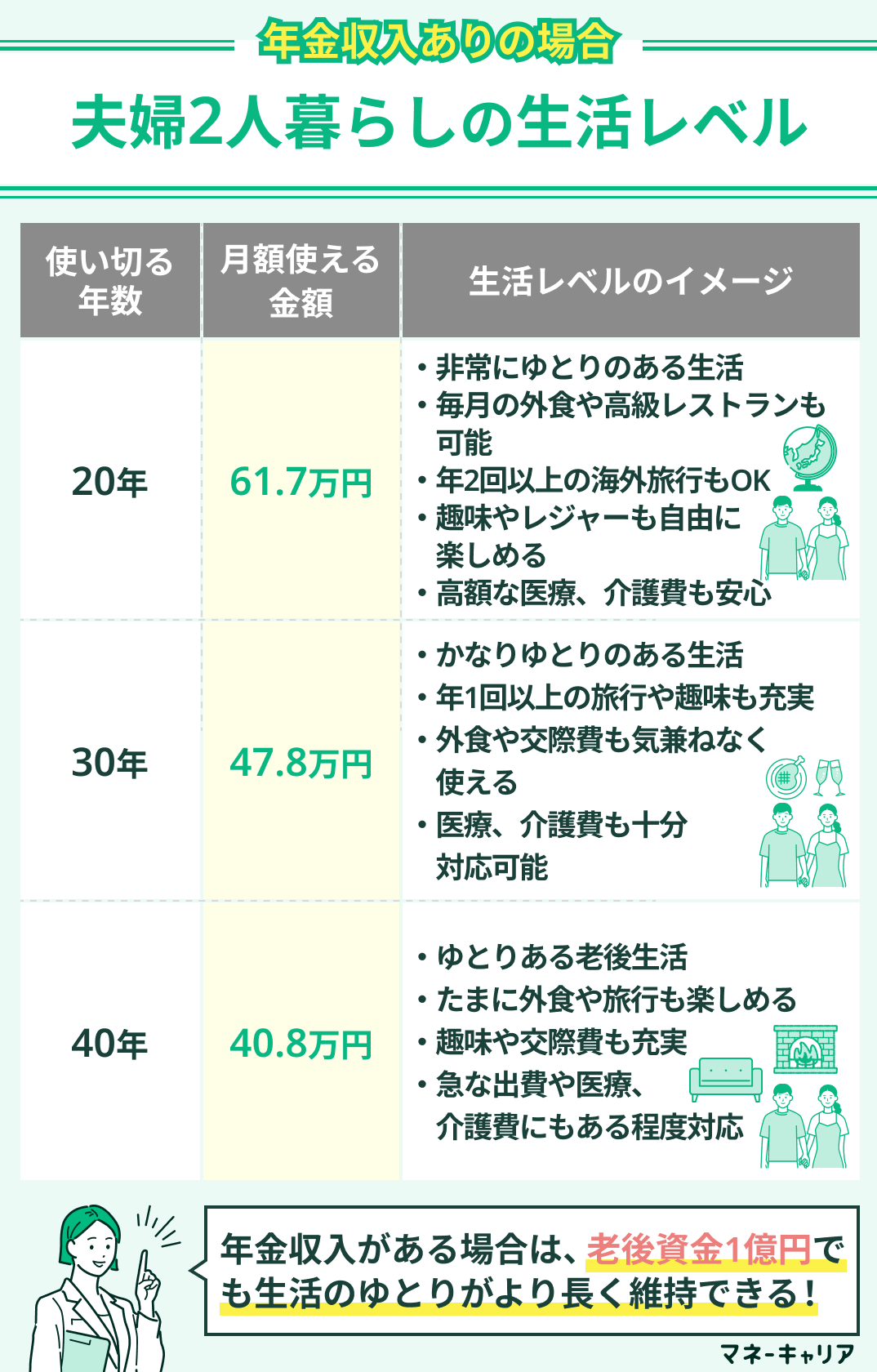 年金収入ありの生活シミュレーション