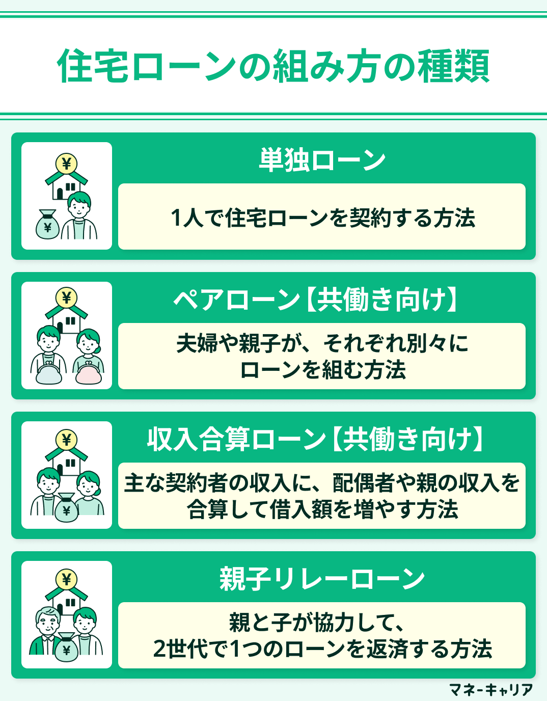 住宅ローンの組み方の種類