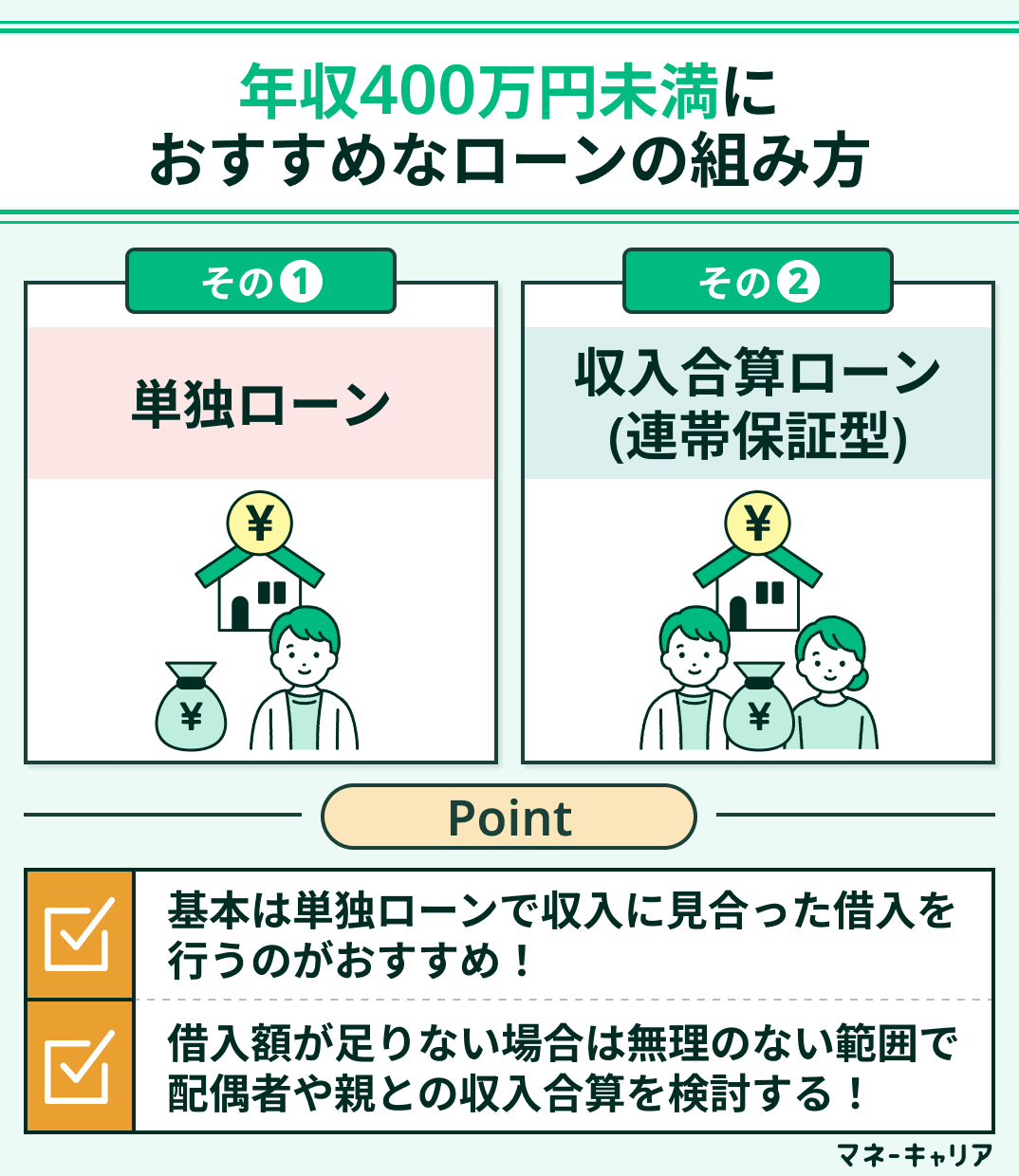 年収400万円未満におすすめなローンの組み方
