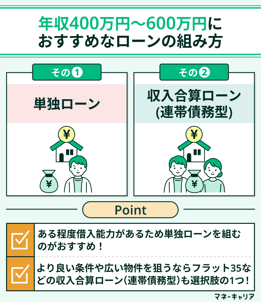 年収400万円～600万円におすすめなローンの組み方
