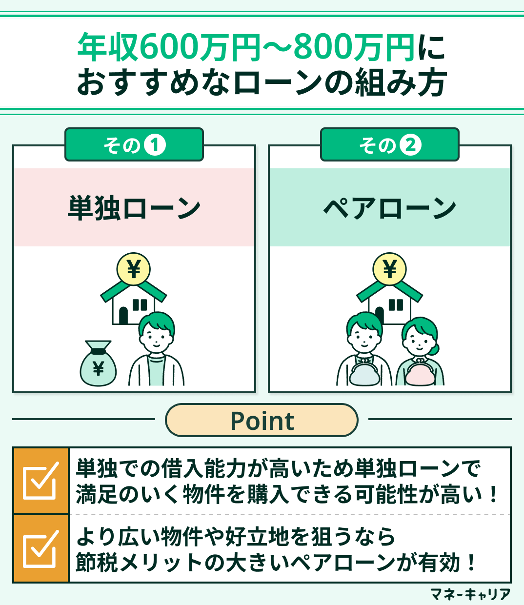 年収600万円～800万円におすすめなローンの組み方