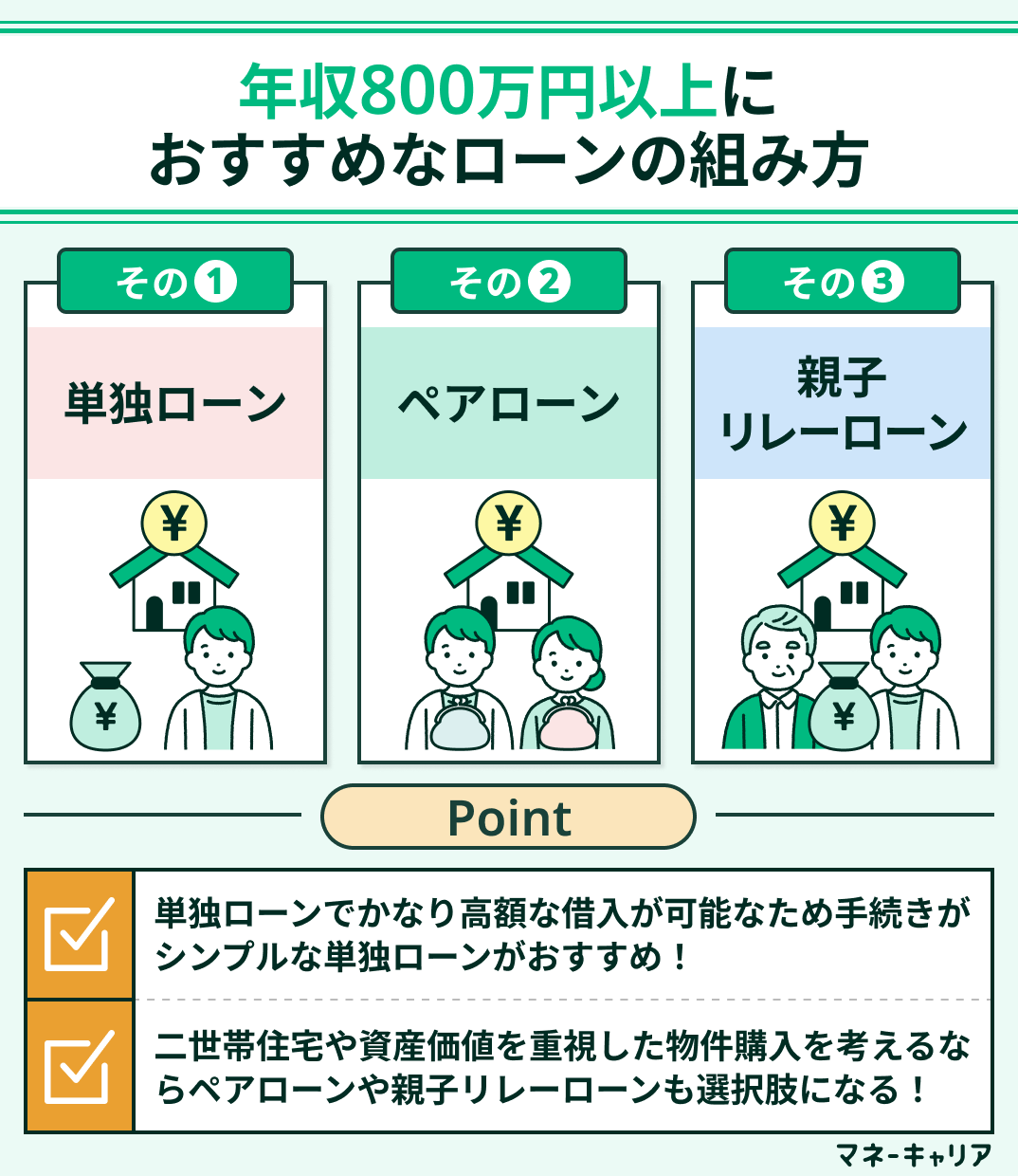 年収800万円以上におすすめなローンの組み方