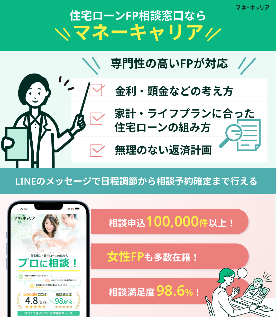 住宅ローン相談窓口マネーキャリア
