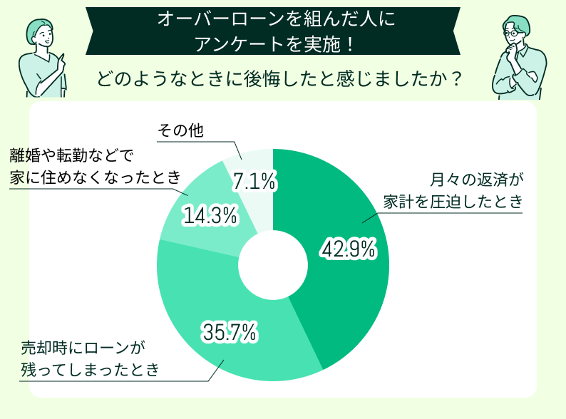 どのようなとき