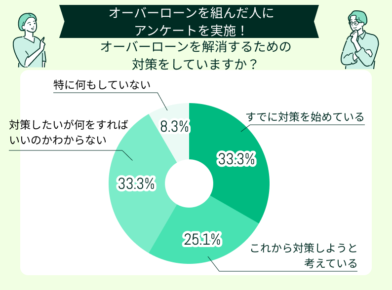 解消対策