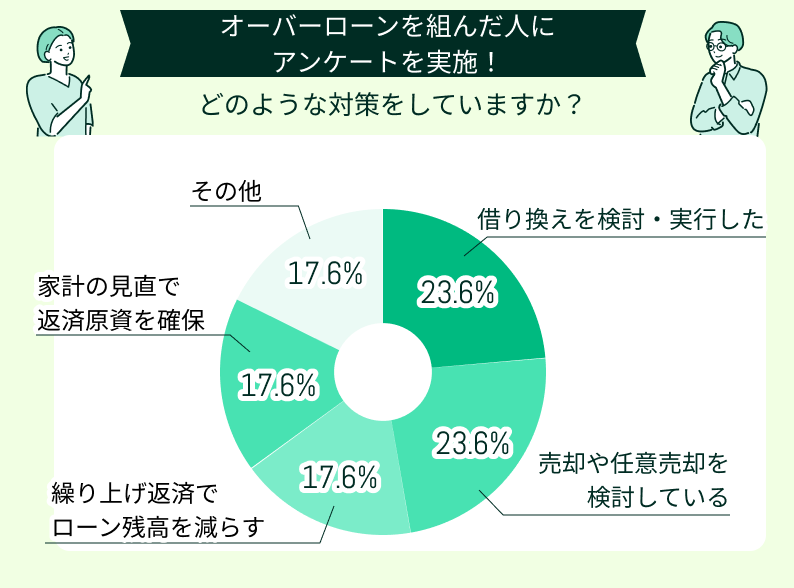 どのような対策